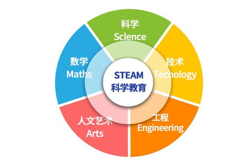 沥滘净水厂 STEAM教育的上佳实践教材