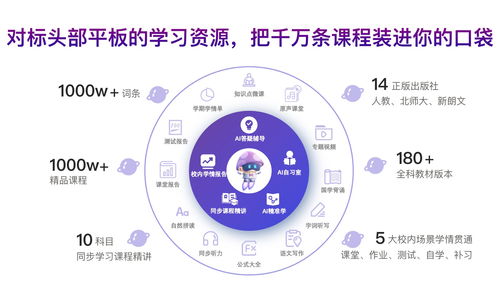 紫光摩度发布AIGC大模型下杀手级教育专属应用 全链条整合重塑教育软硬件生态