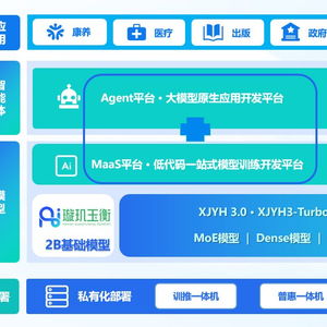 36氪首发丨生成式大模型公司卓世科技完成亿元B轮融资，聚焦教育软硬件研发与商业化落地
