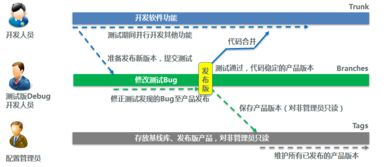 关于产品经理、研发与测试人员在教育软硬件研发中角色职责的思考