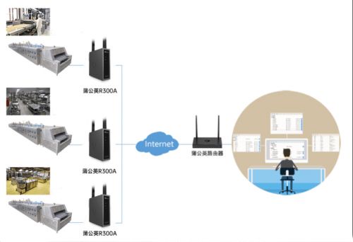 智能组网赋能智慧工厂自动化转型——从教育研发到生产管理的融合实践