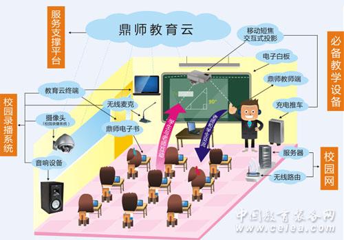 鼎师科技:科技服务教育,教育改变未来 - 中国教育装备网